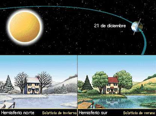 Educaciòn Pre-escolar: Las cuatro estaciones del año